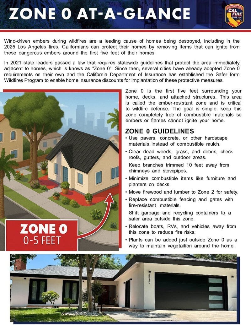 ZONE0